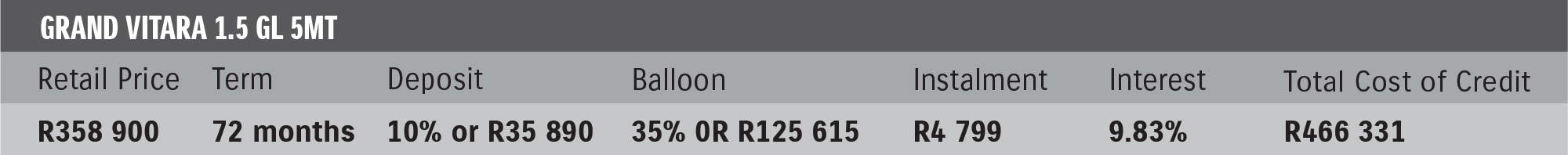 Grand Vitara deals page