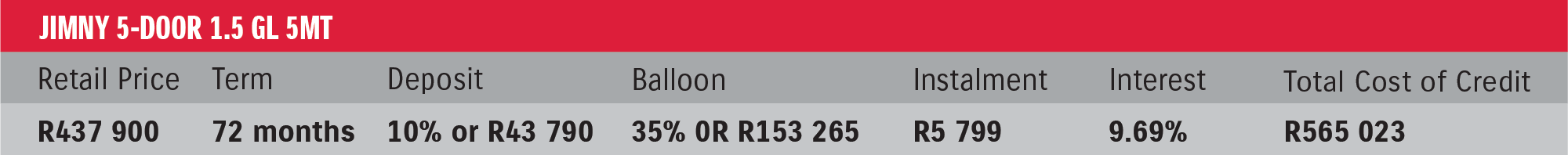 DEAL TABLES JIMNY 5 Door DEAL TABLES JIMNY 5 Door